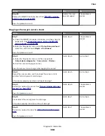 Preview for 308 page of Lexmark XC8155 Service Manual