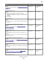 Preview for 310 page of Lexmark XC8155 Service Manual