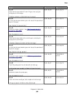 Preview for 311 page of Lexmark XC8155 Service Manual