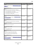 Preview for 312 page of Lexmark XC8155 Service Manual