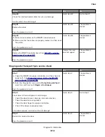 Preview for 313 page of Lexmark XC8155 Service Manual