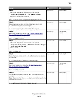 Preview for 314 page of Lexmark XC8155 Service Manual