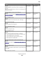 Preview for 316 page of Lexmark XC8155 Service Manual