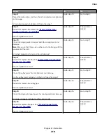 Preview for 319 page of Lexmark XC8155 Service Manual