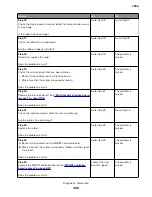 Preview for 320 page of Lexmark XC8155 Service Manual