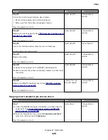 Preview for 325 page of Lexmark XC8155 Service Manual