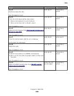 Preview for 328 page of Lexmark XC8155 Service Manual