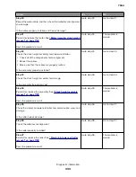 Preview for 333 page of Lexmark XC8155 Service Manual