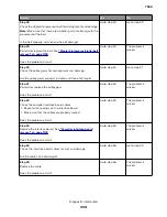 Preview for 334 page of Lexmark XC8155 Service Manual