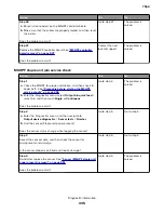 Preview for 335 page of Lexmark XC8155 Service Manual