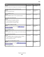 Preview for 337 page of Lexmark XC8155 Service Manual