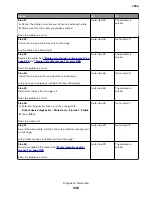 Preview for 338 page of Lexmark XC8155 Service Manual