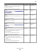 Preview for 340 page of Lexmark XC8155 Service Manual