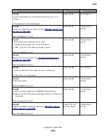 Preview for 343 page of Lexmark XC8155 Service Manual