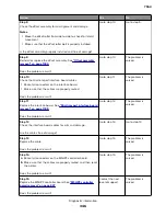 Preview for 346 page of Lexmark XC8155 Service Manual