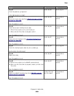 Preview for 350 page of Lexmark XC8155 Service Manual