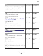 Preview for 352 page of Lexmark XC8155 Service Manual