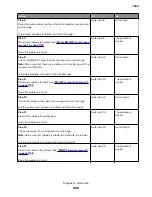 Preview for 354 page of Lexmark XC8155 Service Manual