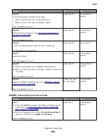 Preview for 355 page of Lexmark XC8155 Service Manual