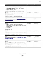 Preview for 356 page of Lexmark XC8155 Service Manual