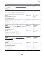 Preview for 357 page of Lexmark XC8155 Service Manual