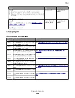 Preview for 358 page of Lexmark XC8155 Service Manual