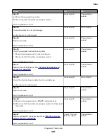 Preview for 361 page of Lexmark XC8155 Service Manual