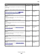 Preview for 363 page of Lexmark XC8155 Service Manual