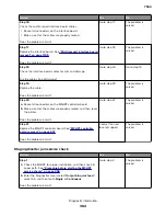 Preview for 364 page of Lexmark XC8155 Service Manual