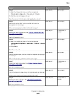 Preview for 365 page of Lexmark XC8155 Service Manual