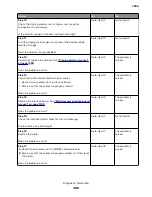 Preview for 366 page of Lexmark XC8155 Service Manual