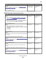 Preview for 367 page of Lexmark XC8155 Service Manual