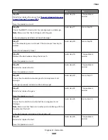 Preview for 369 page of Lexmark XC8155 Service Manual