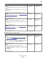 Preview for 371 page of Lexmark XC8155 Service Manual