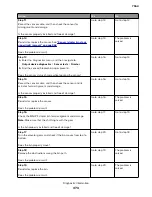 Preview for 373 page of Lexmark XC8155 Service Manual