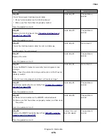 Preview for 375 page of Lexmark XC8155 Service Manual