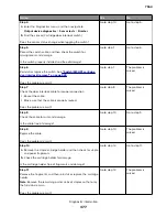 Preview for 377 page of Lexmark XC8155 Service Manual