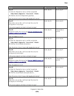 Preview for 378 page of Lexmark XC8155 Service Manual