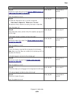 Preview for 379 page of Lexmark XC8155 Service Manual