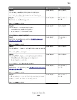 Preview for 380 page of Lexmark XC8155 Service Manual