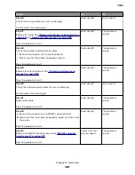 Preview for 381 page of Lexmark XC8155 Service Manual