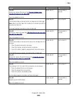 Preview for 384 page of Lexmark XC8155 Service Manual