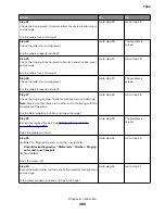 Preview for 385 page of Lexmark XC8155 Service Manual