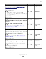 Preview for 386 page of Lexmark XC8155 Service Manual