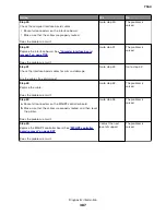 Preview for 387 page of Lexmark XC8155 Service Manual