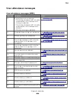 Preview for 388 page of Lexmark XC8155 Service Manual