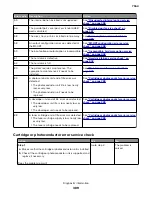 Preview for 389 page of Lexmark XC8155 Service Manual