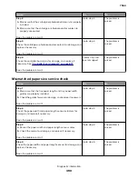 Preview for 390 page of Lexmark XC8155 Service Manual