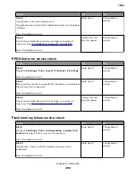 Preview for 392 page of Lexmark XC8155 Service Manual