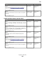 Preview for 393 page of Lexmark XC8155 Service Manual